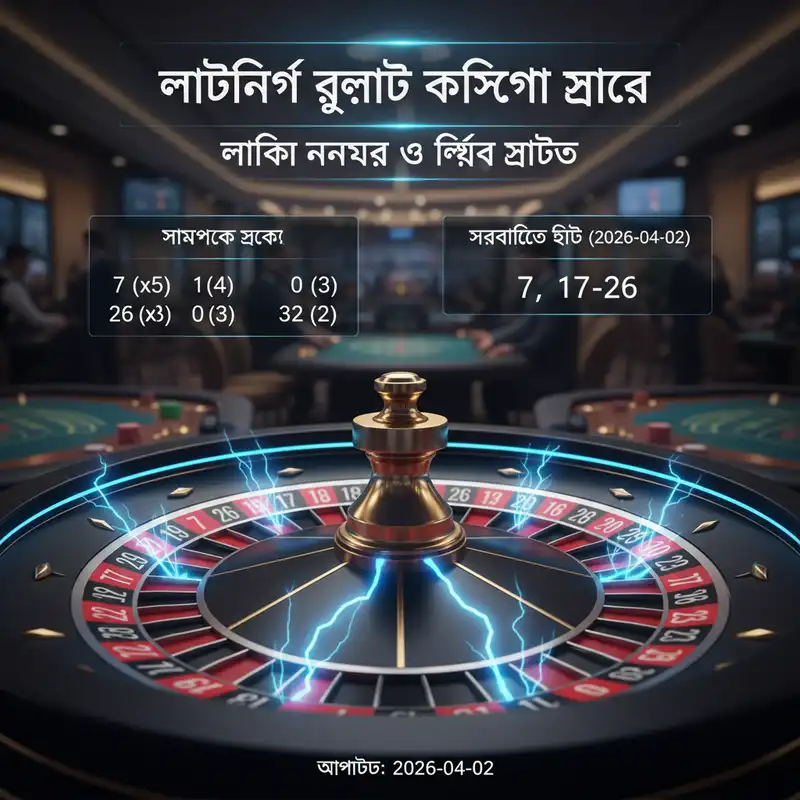 লাইটনিং রুলেট ক্যাসিনো স্কোর এবং লাইভ পরিসংখ্যান
